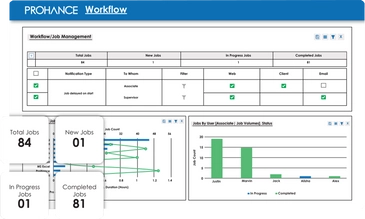 ProHance workflow dashboard showing job volume, status, and notifications.