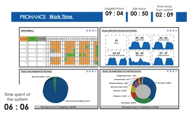 Work time dashboard showing hours, productivity, and app usage stats.