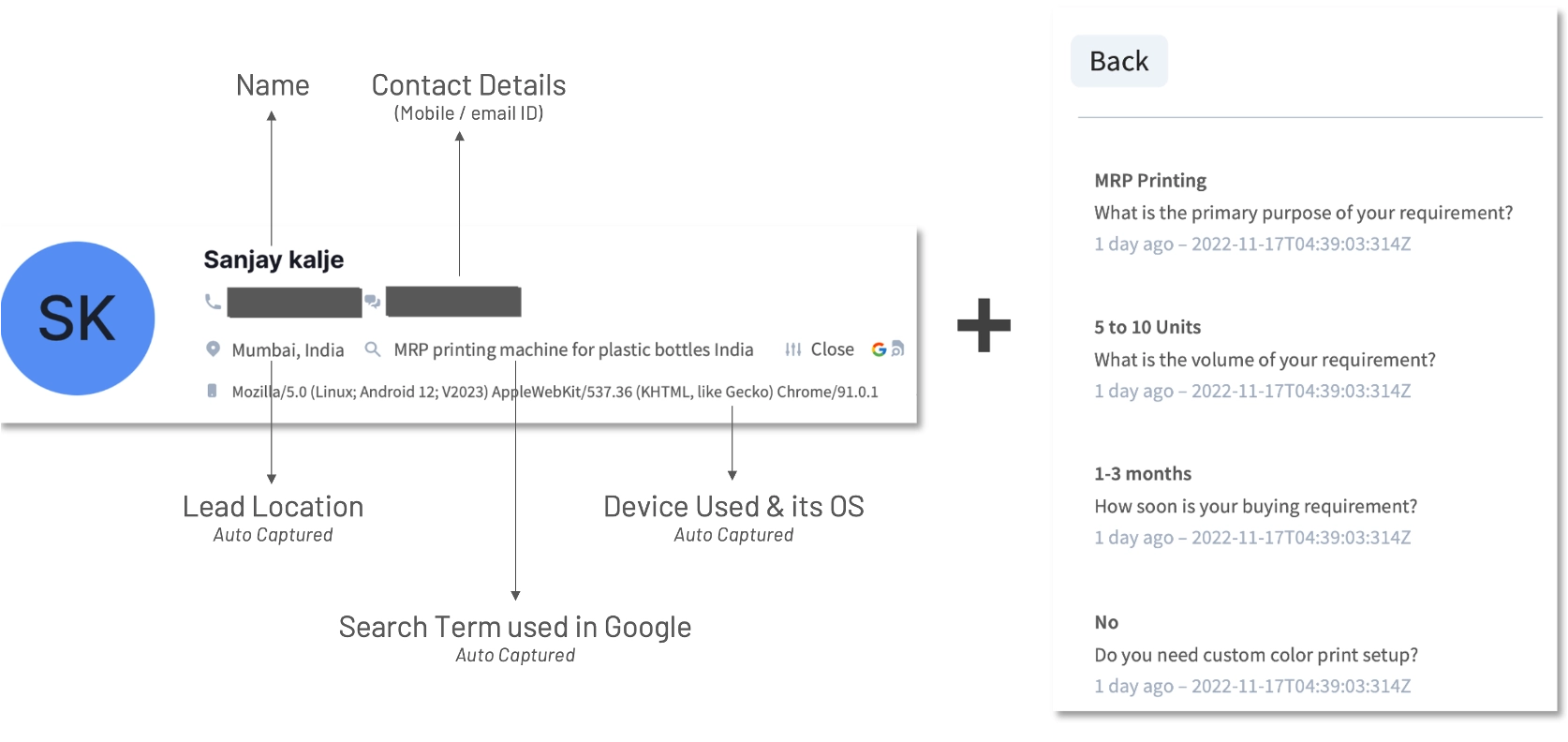 Highly Qualified Sales leads to get faster sales conversions
