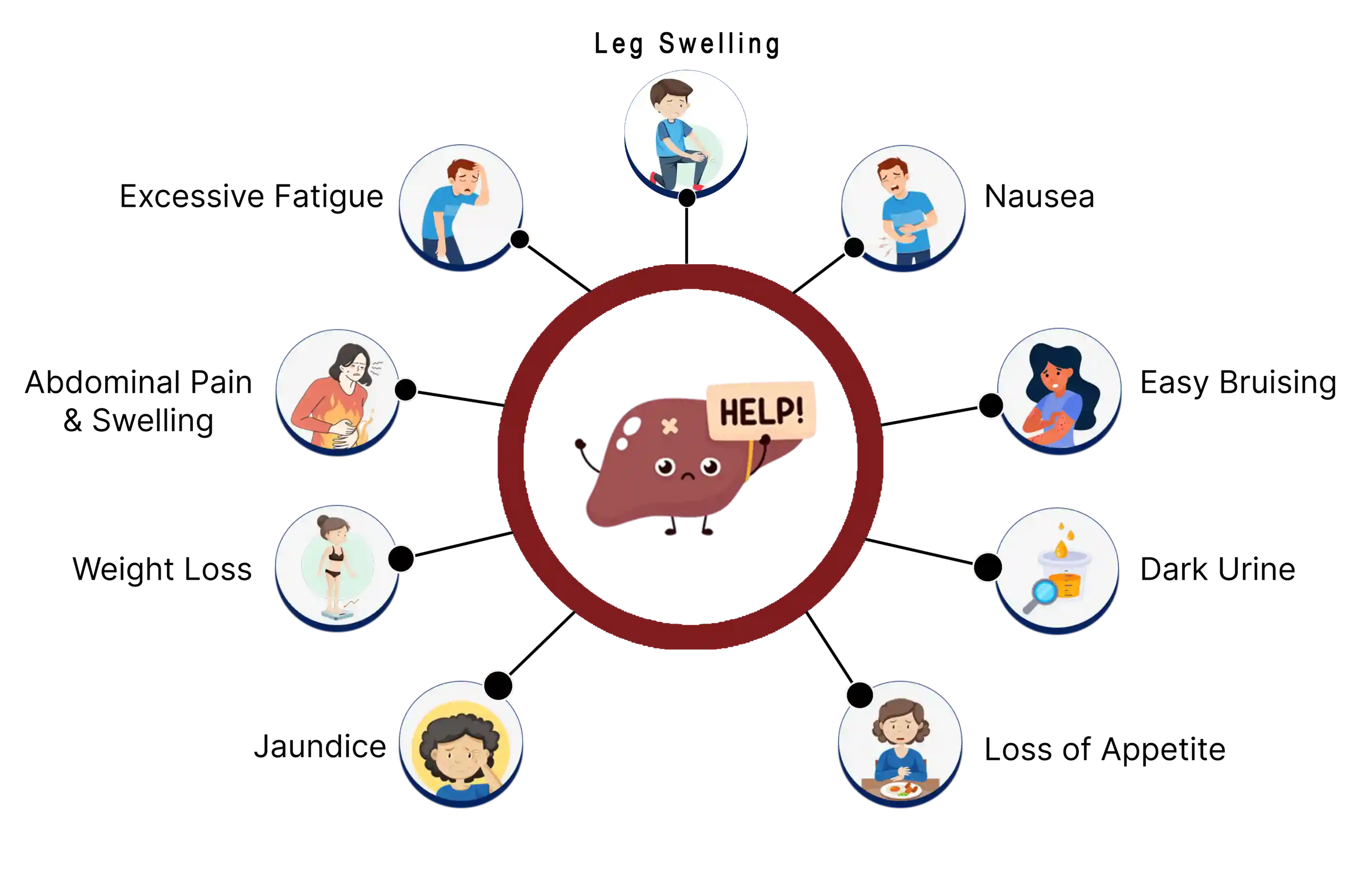  Signs of Liver Damage